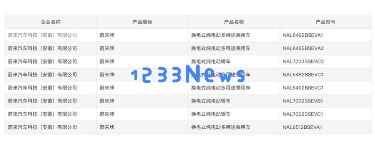 工信部申报图揭示蔚来汽车已获得独立生产资格，标志着其生产能力的进一步提升