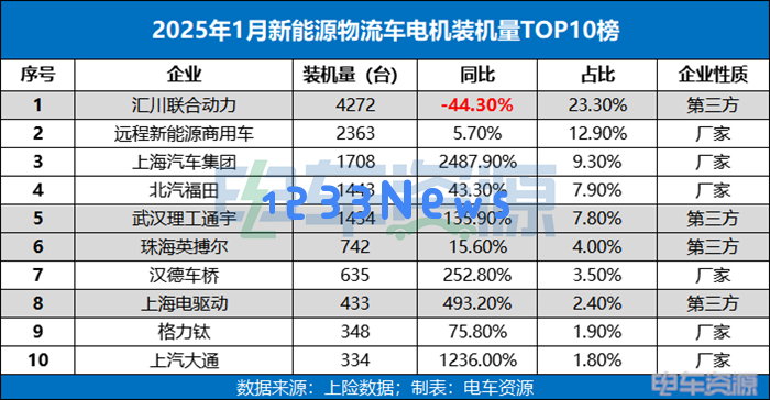 汇川夺冠背后的危机：电机行业的挑战与转机