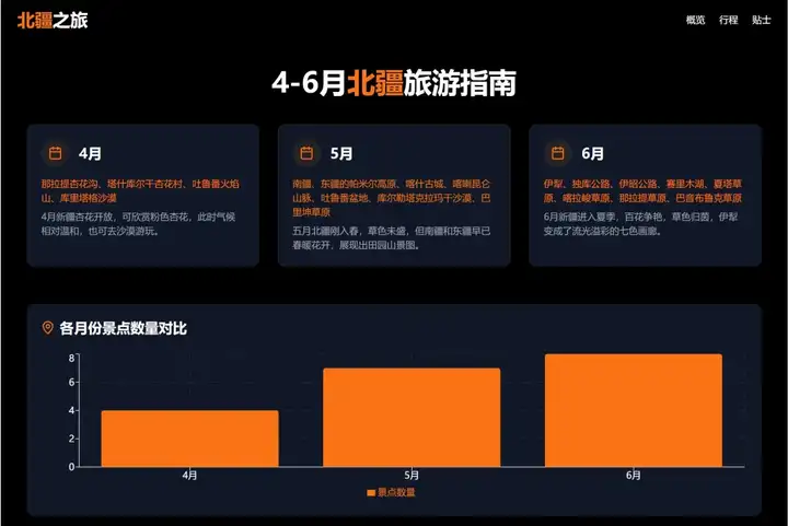 扣子空间体验-带你看没有繁琐配置的MCP有多强大！