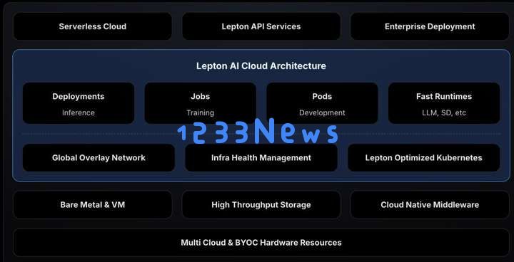英伟达终止Lepton AI运营，禁新用户注册、注销官推，贾扬清创业生意被收购，两年后再回大厂