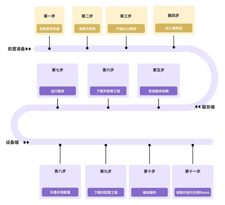体验完字节送的迷你AI硬件，后劲有点大...