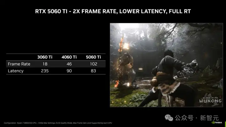 DLSS 4黑科技加持RTX 5060 Ti「帧能打」！4K光追黑悟空，32B模型轻松跑