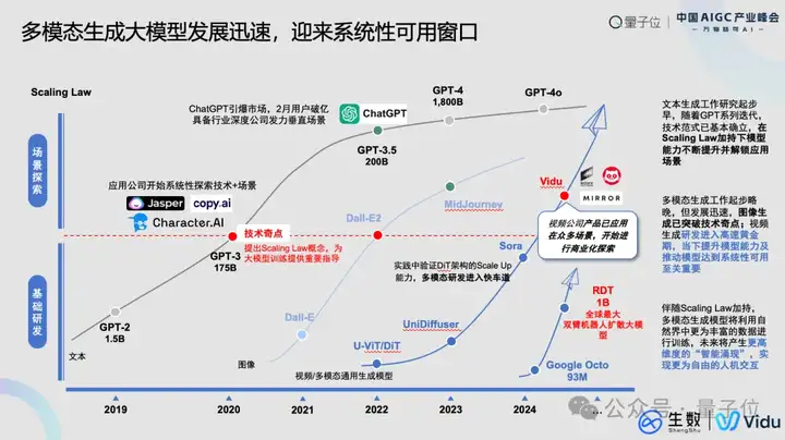 生数科技副总裁：多模态技术定将催生全新内容平台，实现完全个性化、实时可控、可交互｜中国AIGC产业峰会