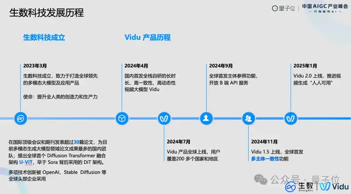 生数科技副总裁：多模态技术定将催生全新内容平台，实现完全个性化、实时可控、可交互｜中国AIGC产业峰会