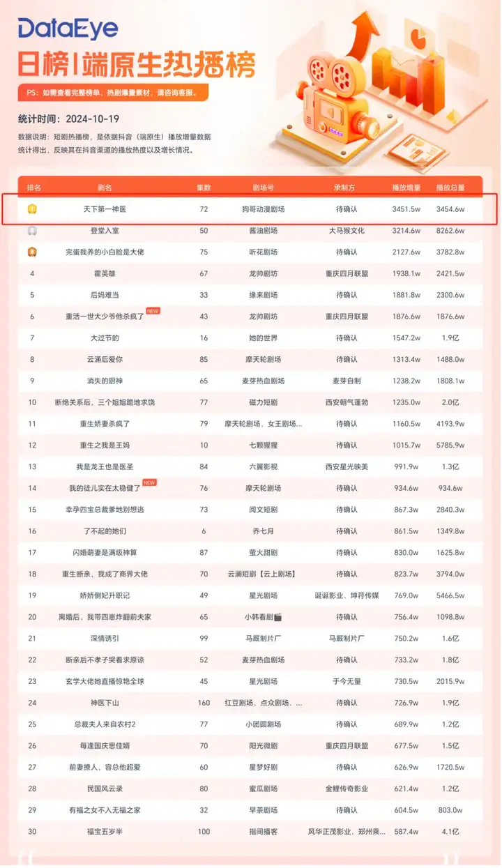 降本90%，AI动漫短剧杀进千亿市场