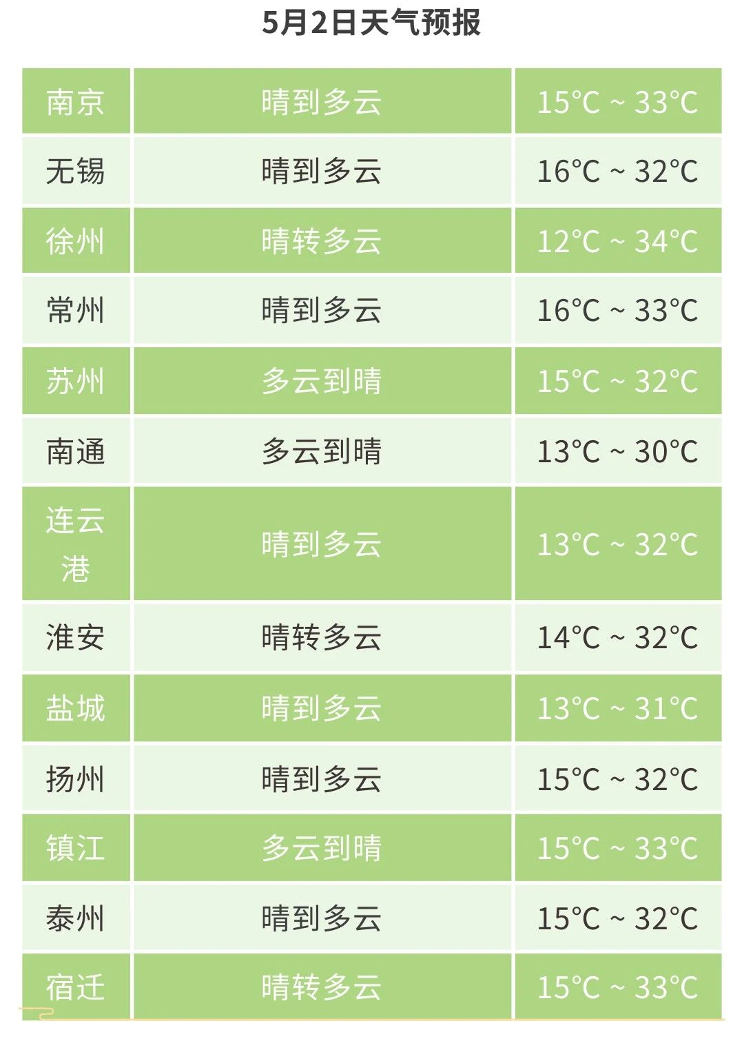 江苏气象提醒：预计雷阵雨来袭，局部地区阵风可达7级！
