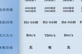 夏季必备！慕高数显高速手持风扇仅需29元，享受100档无级调速的清凉体验