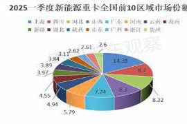 2025年第一季度各类新能源重卡的销售情况分析及去向探讨