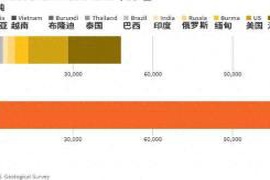 电厂废弃物如何转化为稀土资源？12美元新技术或助美国摆脱对进口的依赖