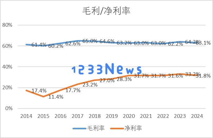 迈瑞医疗季度首次出现负增长，这个超级成长股是否还能继续崛起？