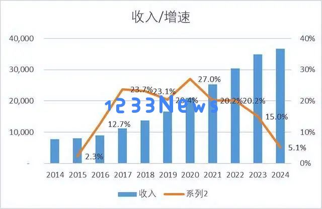 迈瑞医疗季度首次出现负增长，这个超级成长股是否还能继续崛起？