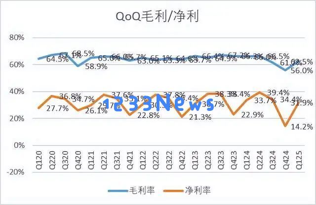 迈瑞医疗季度首次出现负增长，这个超级成长股是否还能继续崛起？