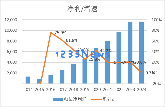 迈瑞医疗季度首次出现负增长，这个超级成长股是否还能继续崛起？
