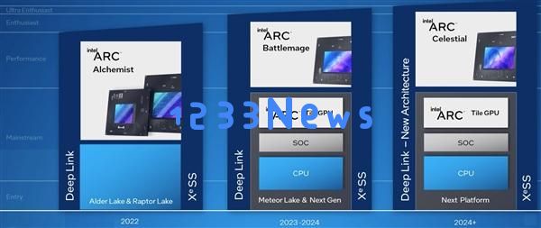 Intel独立显卡值得信赖！第三代Xe3已经进入预验证阶段，期待新表现