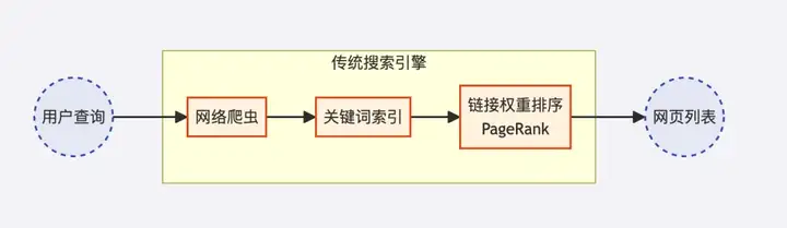 为DeepSeek提供“联网搜索”功能的博查AI，把价格打到了Bing的1/3