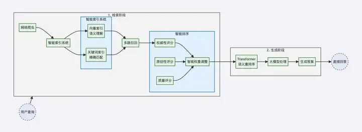 为DeepSeek提供“联网搜索”功能的博查AI，把价格打到了Bing的1/3
