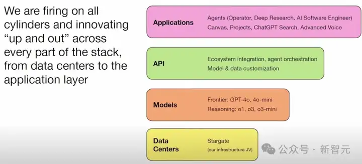 OpenAI CFO重磅曝料：AGI近在咫尺，全球最强编程智能体已就绪！