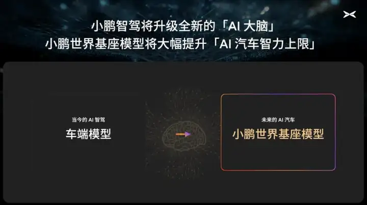 72B世界基座模型启动，小鹏的端到端智驾正在验证Scaling Laws
