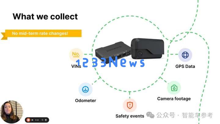 用AI做车险，这家公司怒赚了7个亿的保费
