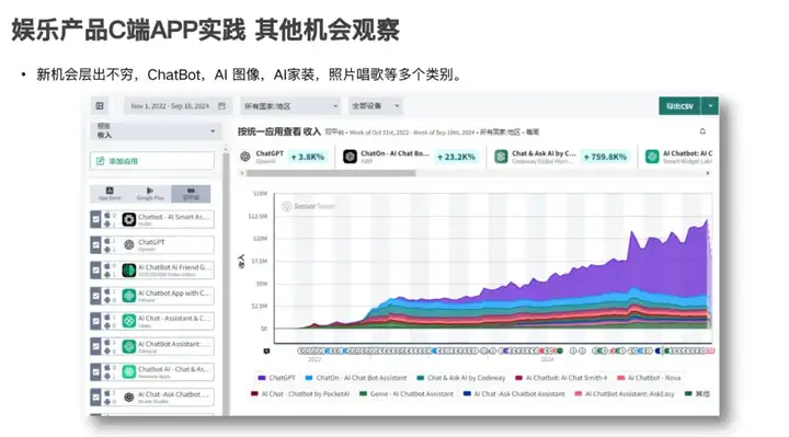 从中国出发、走向全球，网易有道 AI 创新应用的商业化实践