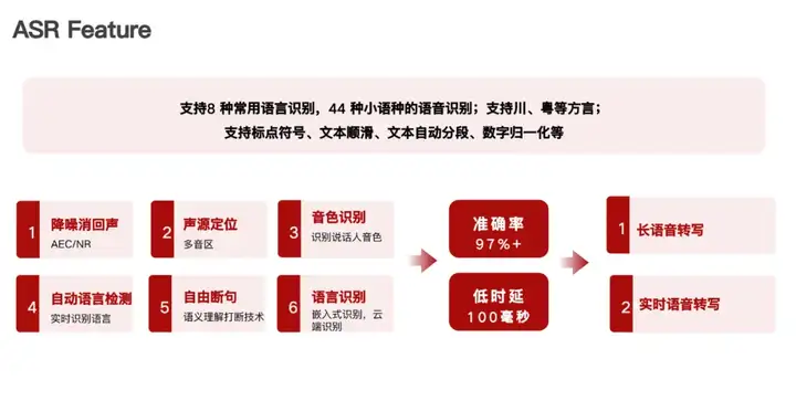 从中国出发、走向全球，网易有道 AI 创新应用的商业化实践