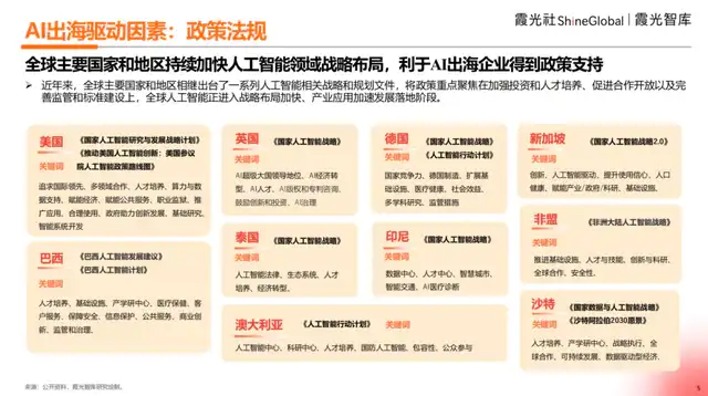 2025中国AI出海洞察