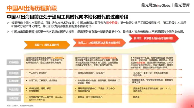 2025中国AI出海洞察