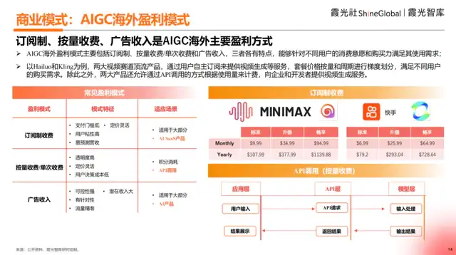 2025中国AI出海洞察