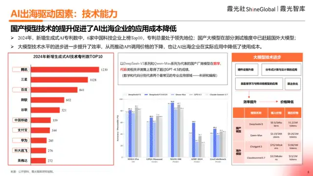 2025中国AI出海洞察