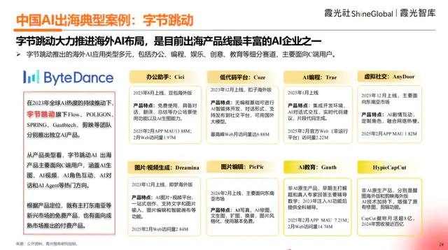 2025中国AI出海洞察