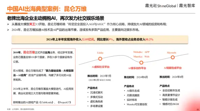 2025中国AI出海洞察