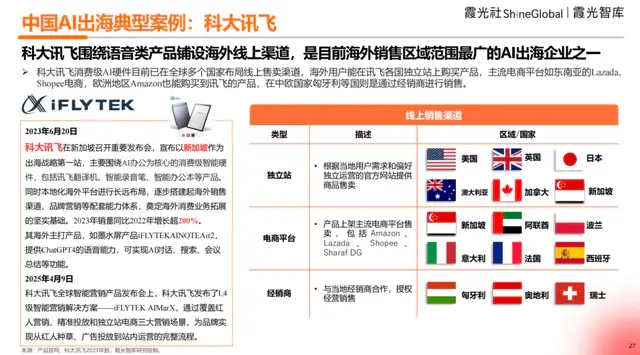 2025中国AI出海洞察