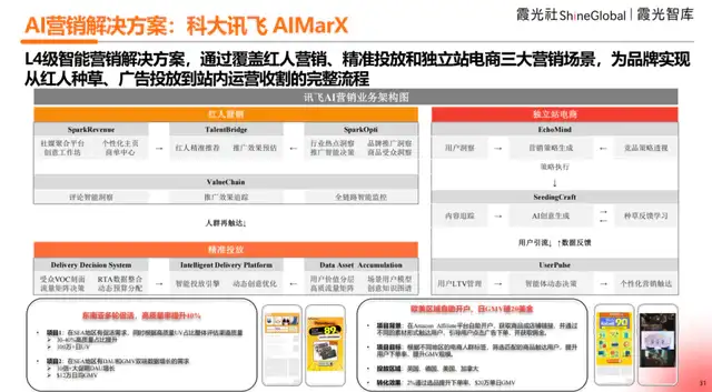 2025中国AI出海洞察