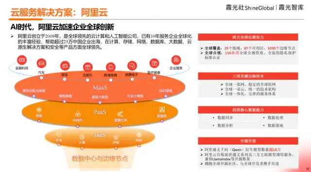 2025中国AI出海洞察