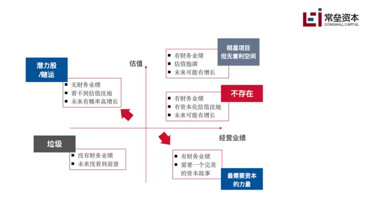 一家小VC眼中的：AI投资指北