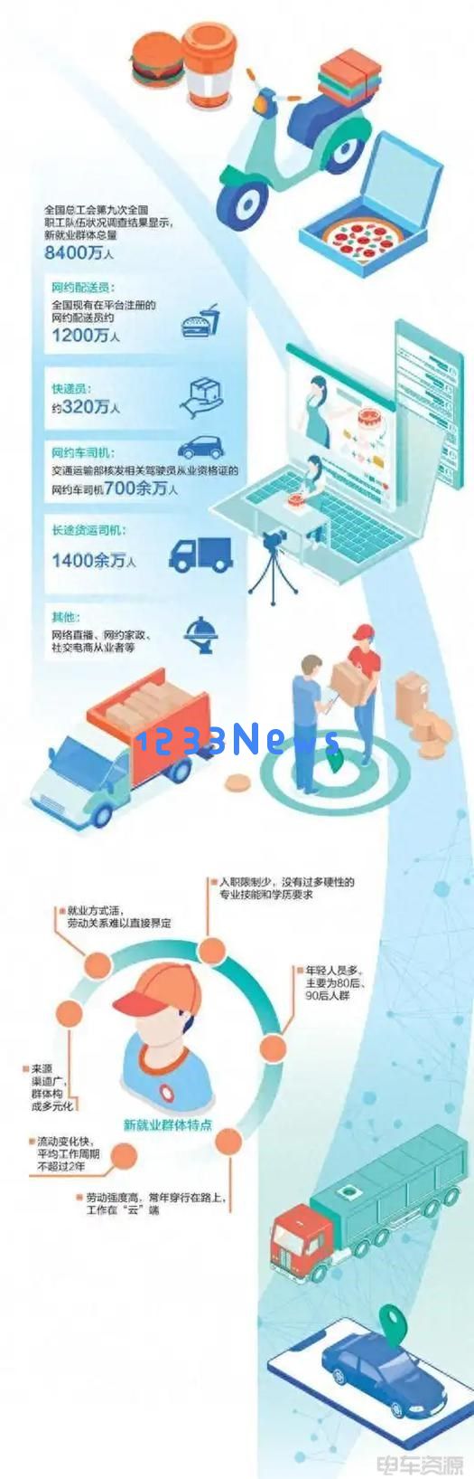 新就业群体的崛起：8400万人的新机遇与挑战