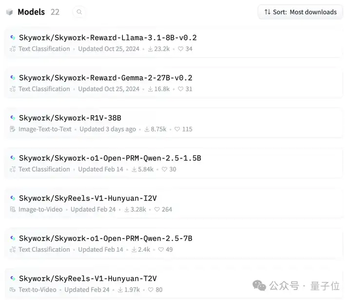 最强32B中文推理大模型易主：Skywork-OR1 开源免费商用，1/20 DeepSeek-R1参数量SOTA，权重代码数据集全开源