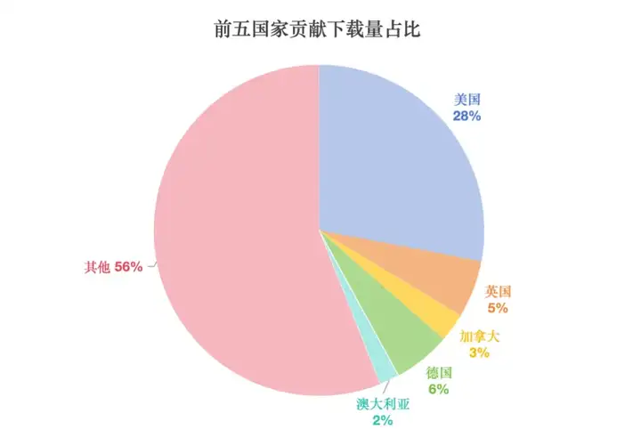 MiniMax没有B计划