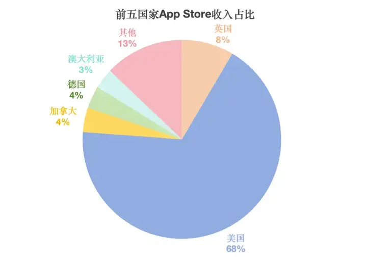 MiniMax没有B计划