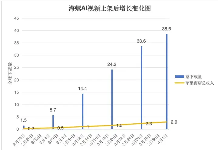 MiniMax没有B计划