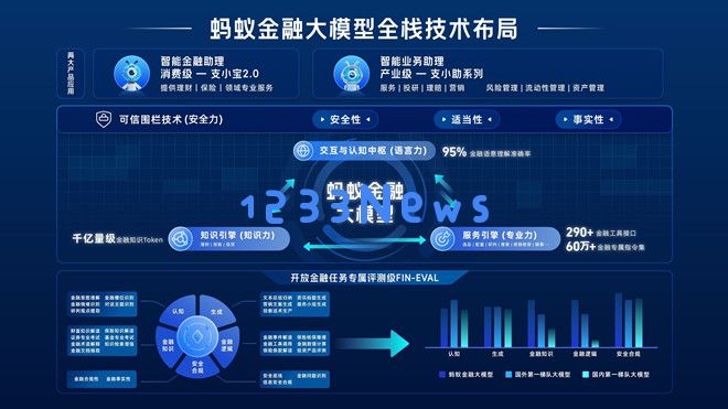 蚂蚁金服推出全新大模型，未来金融服务平台将全面整合各项业务