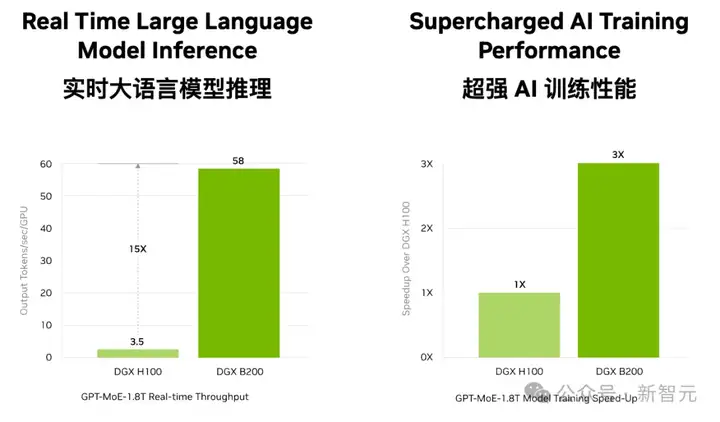 英伟达AI工厂：人类历史酝酿12000年的绝对必然