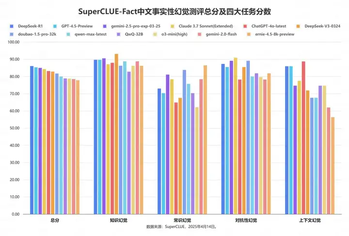 中文大模型幻觉测评系列：事实性幻觉测评结果发布！