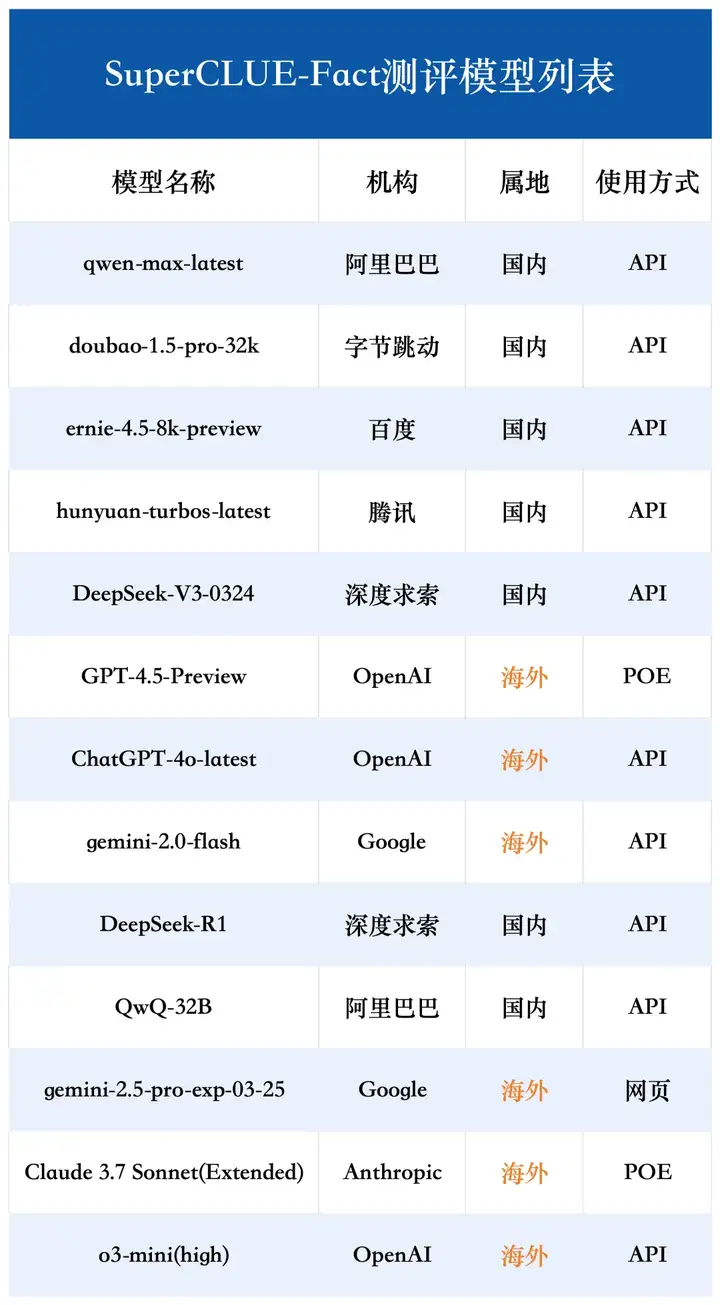 中文大模型幻觉测评系列：事实性幻觉测评结果发布！