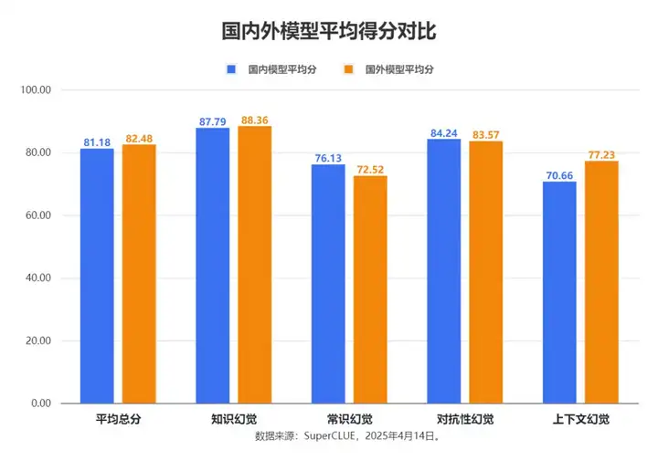 中文大模型幻觉测评系列：事实性幻觉测评结果发布！
