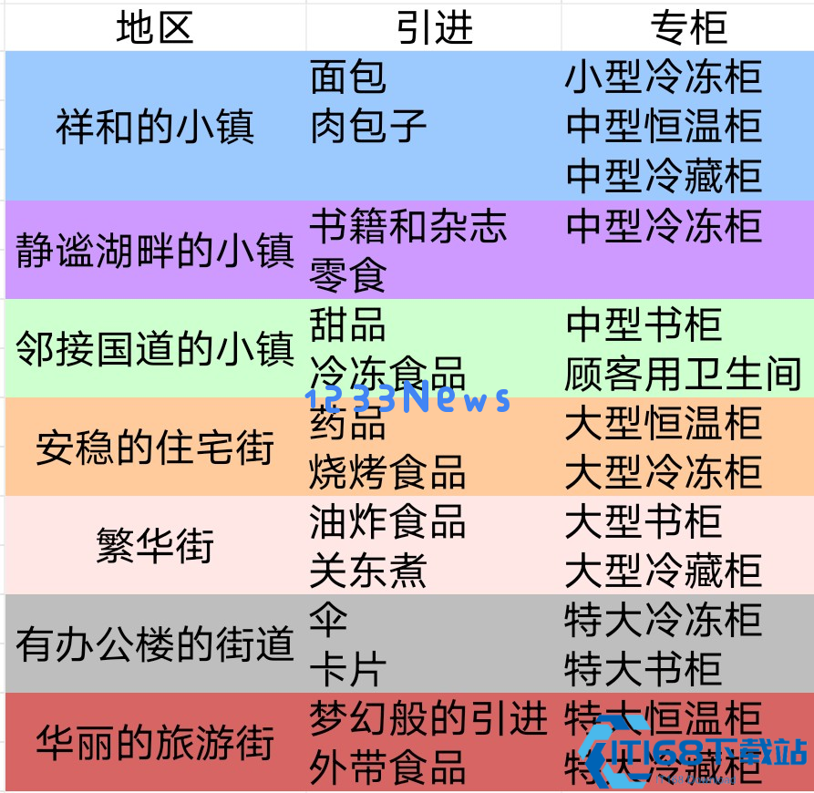 便利店开业的成功之道：五年经营心得分享