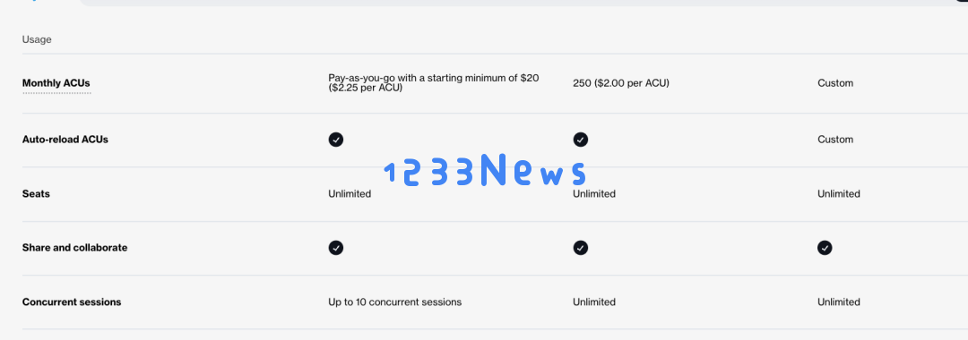 Devin 2.0震撼发布：AI软件工程成本骤降96%，技术颠覆引行业热议