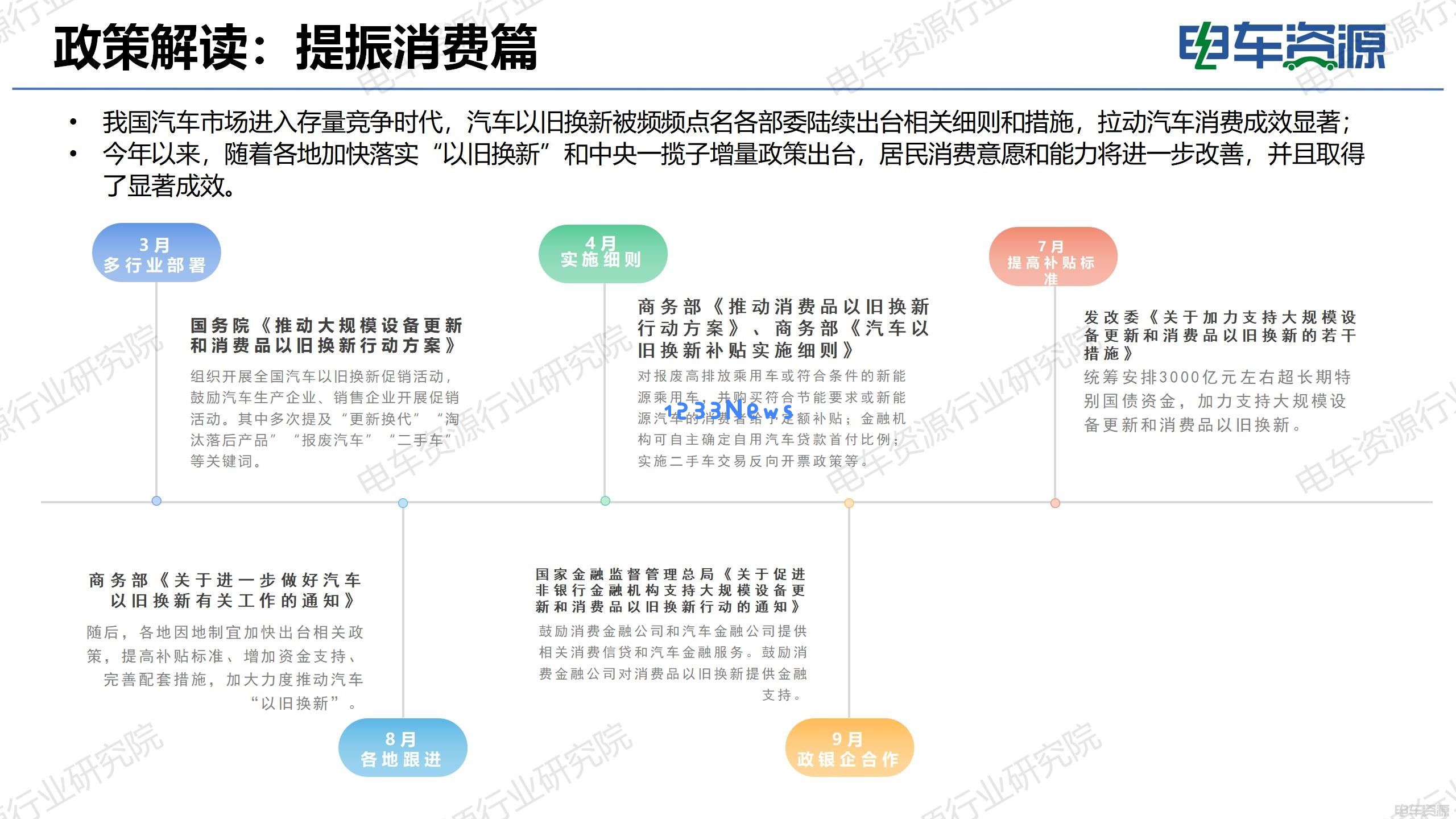 2024年新能源汽车政策全景分析：消费者、环保与智能科技的全面助力