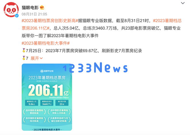 2023年夏季档票房突破206亿元 创下电影史上的全新记录与里程碑