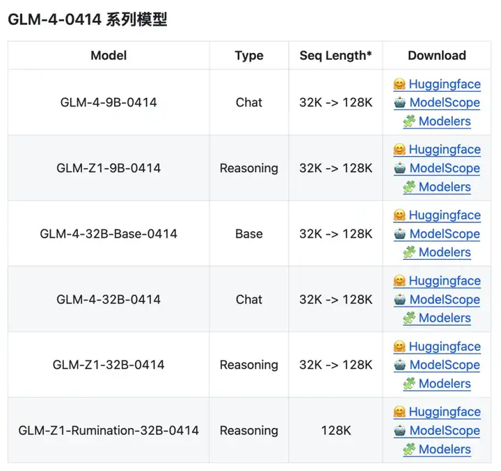 智谱开源 9B/32B 系列模型，上线 Z.ai